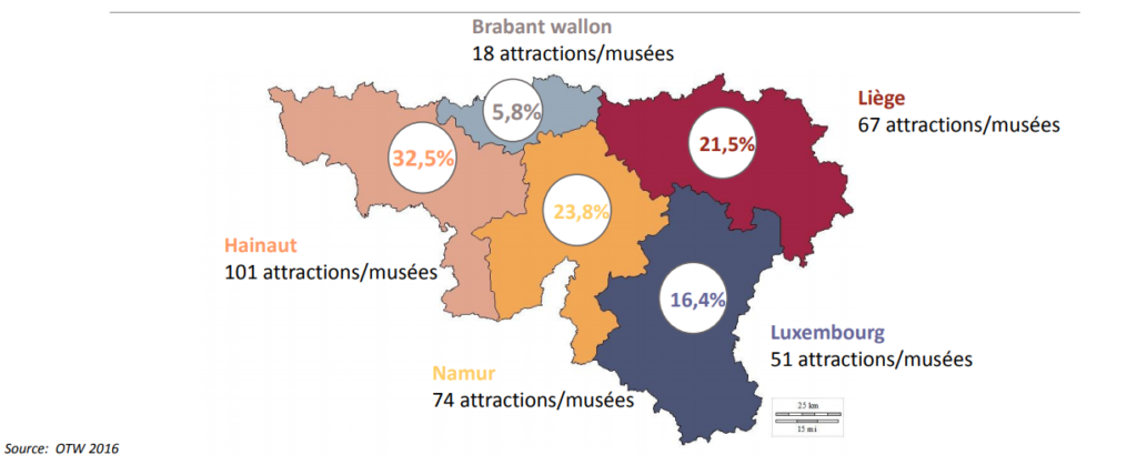 Les attractions en Wallonie - CGT